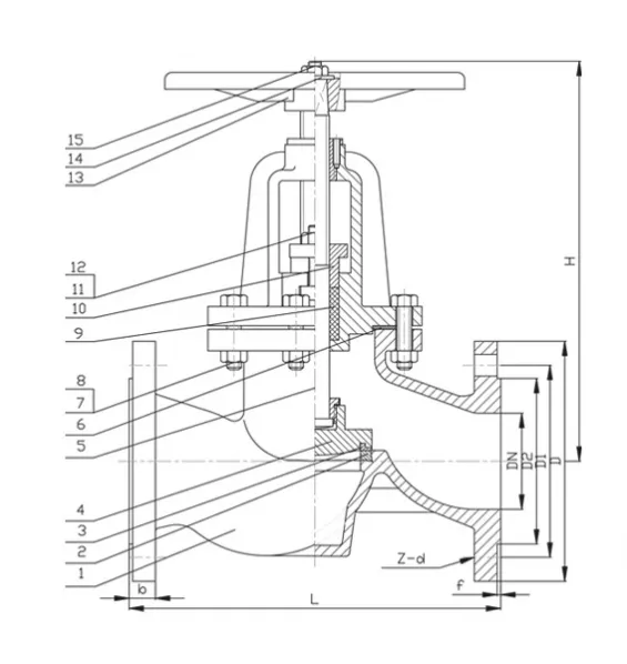 Part & Materials
